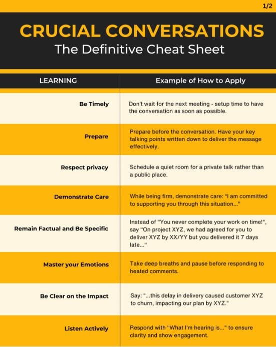 Crucial Conversations Definitive Cheat Sheet