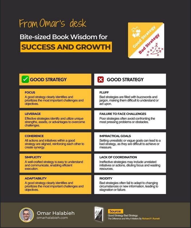 From Omar's Desk: Good Strategy. Bad Strategy.