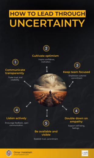 Leading in Uncertainty?