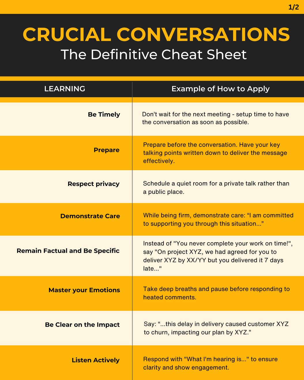 Crucial Conversations: The Definitive Cheat Sheet