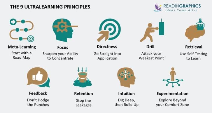From Omar's Desk: Ultralearning