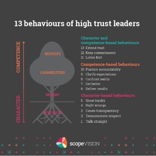 From Omar's Desk: The Speed of Trust