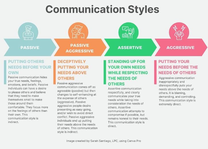 5 Proven Tips To Be More Assertive (without being aggressive):