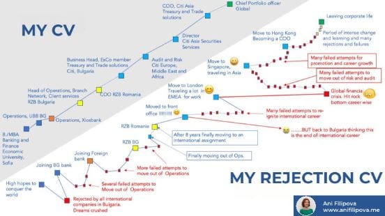 Powerful Career Lessons