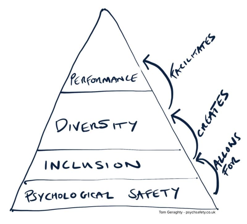 From Omar's Desk: The Fearless Organization