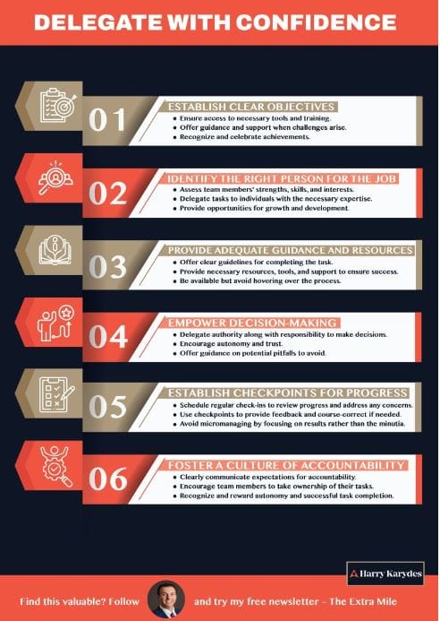 Mastering Delegation: The Key to Leadership Greatness