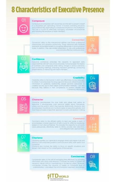 From Omar's Desk: Executive Presence