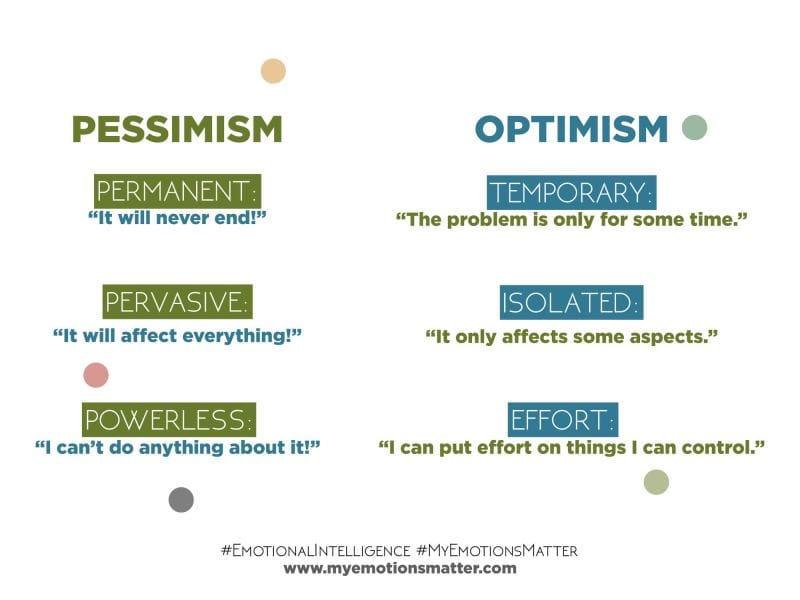 From Omar's Desk: Learned Optimism