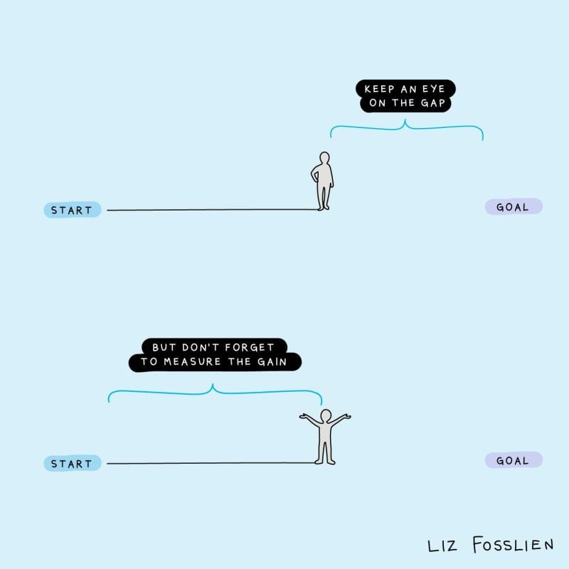 From Omar's Desk: The Gap and The Gain