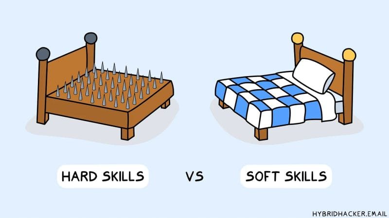 How to Master Essential Soft Skills: