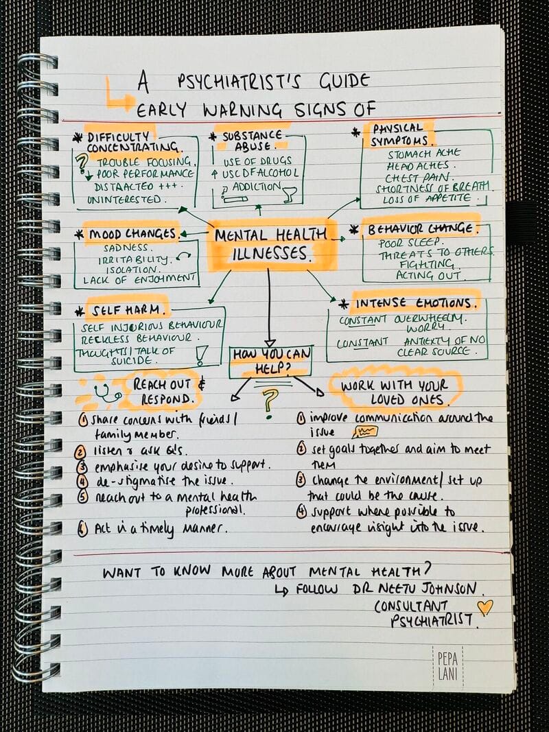 Early Mental Illness Signs