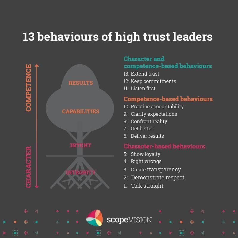 From Omar's Desk: "The Speed of Trust"