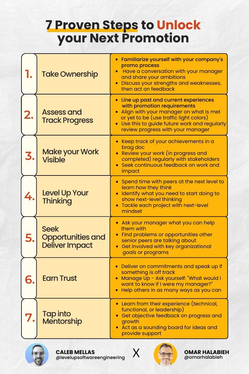 Proven Steps to Unlock Your Next Promotion