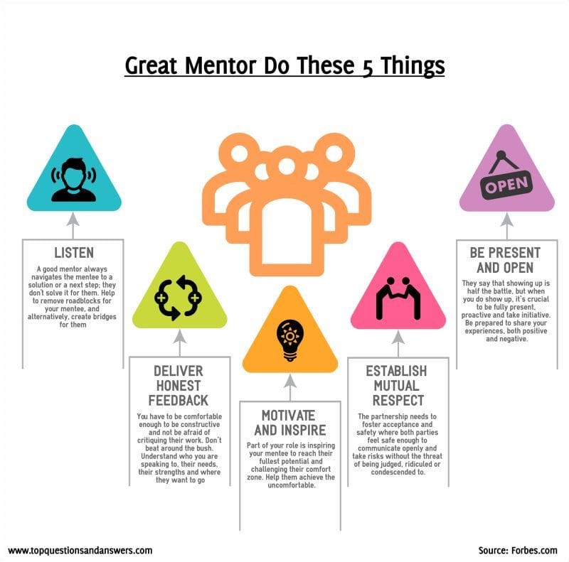 Good Mentor vs a Great Mentor