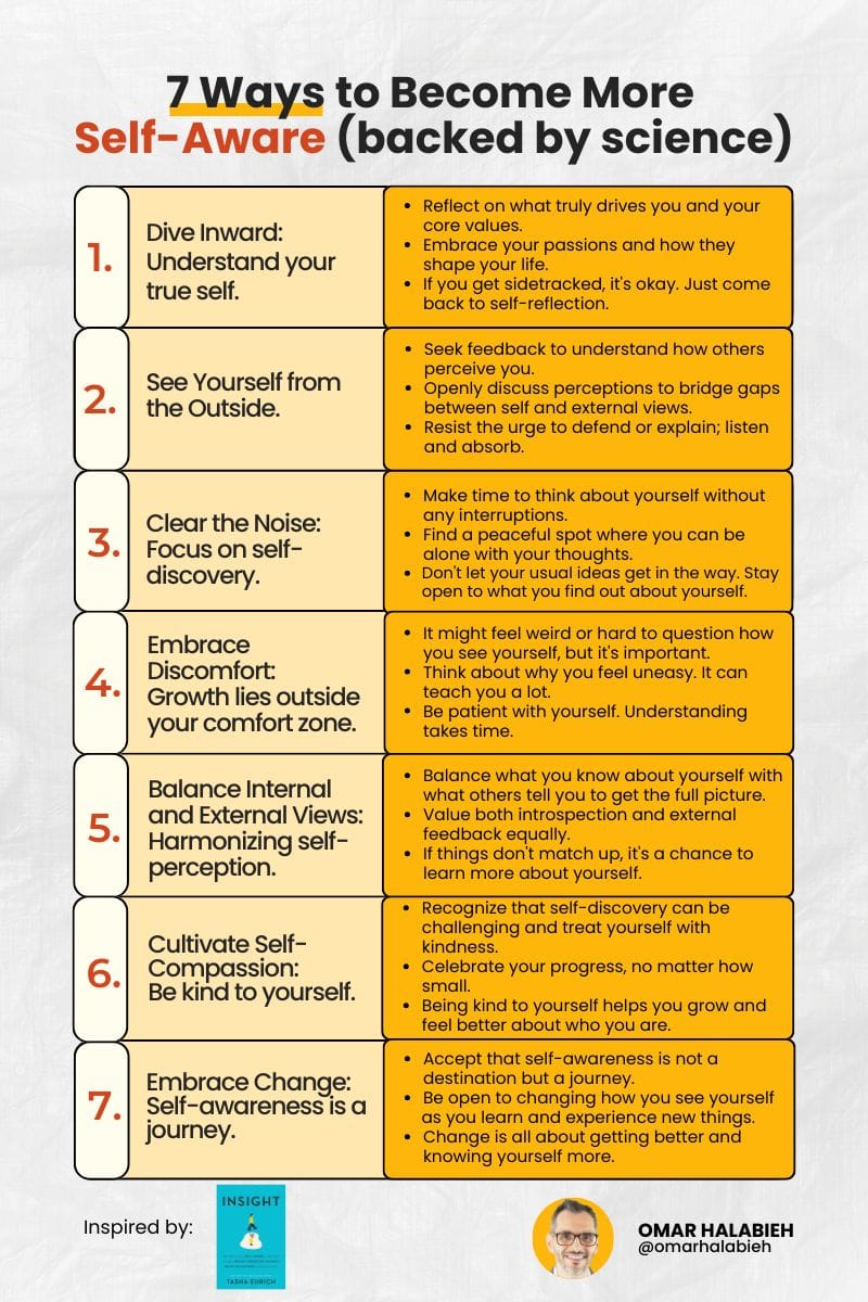 From Omar's Desk: Insight