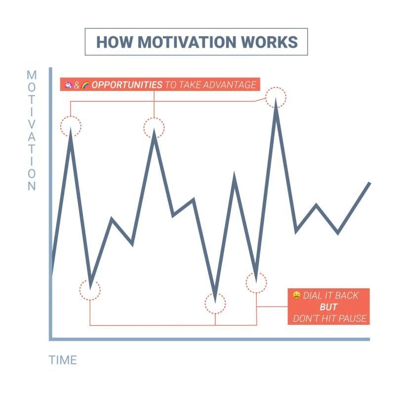 Tips to Boost Your Motivation and Productivity