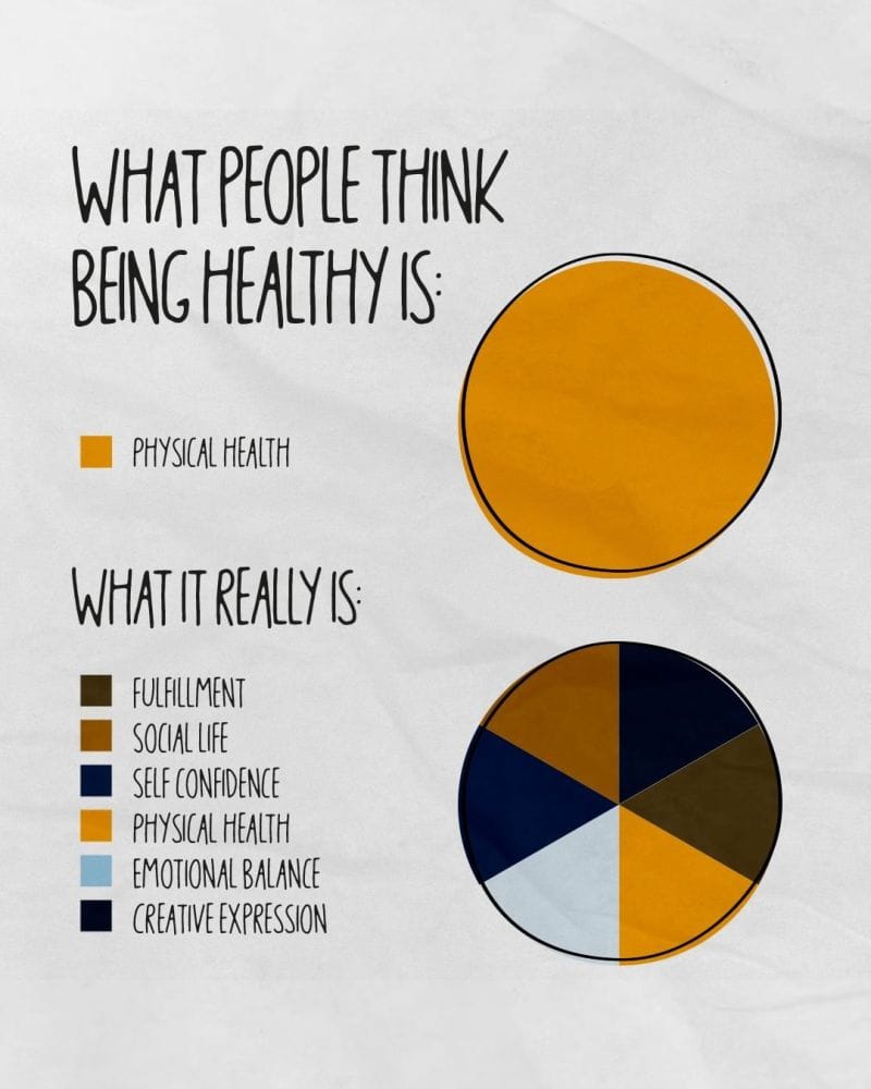 Reflection Friday: What Being Healthy Truly Entails