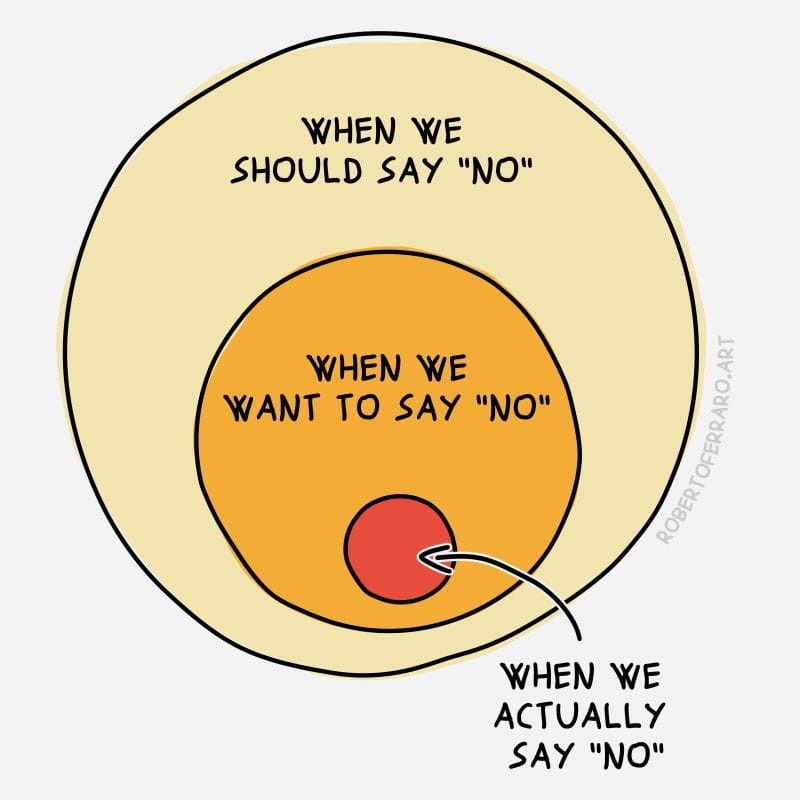 Strategies to Leverage the Power of 'No'