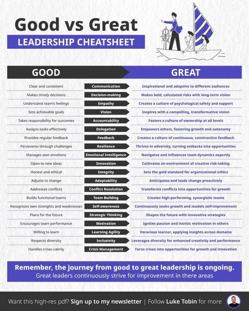 Leadership Cheat Sheet: Good vs Great