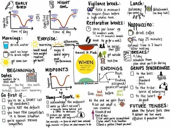 From Omar's Desk: When: The Scientific Secrets of Perfect Timing