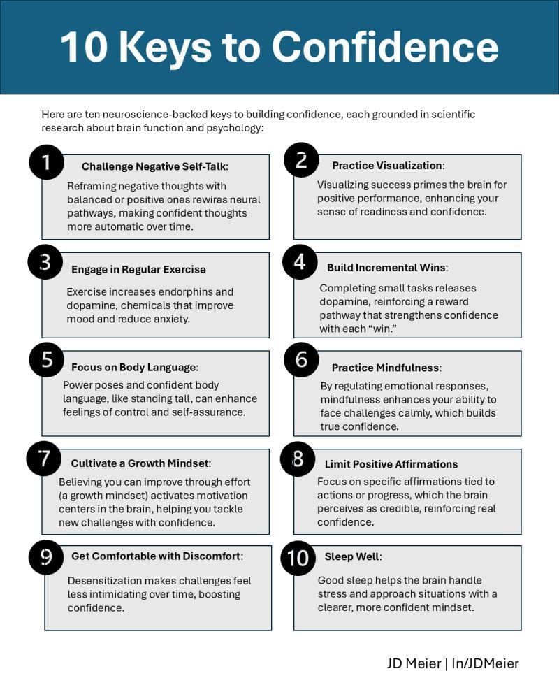 Confidence Isn’t a Quote - It’s a Brain State You Can Build