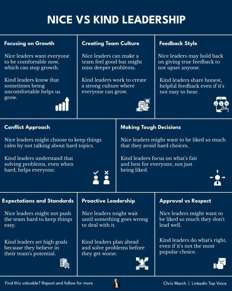 Nice Leaders Make You Feel Good. Kind Leaders Make You Better.