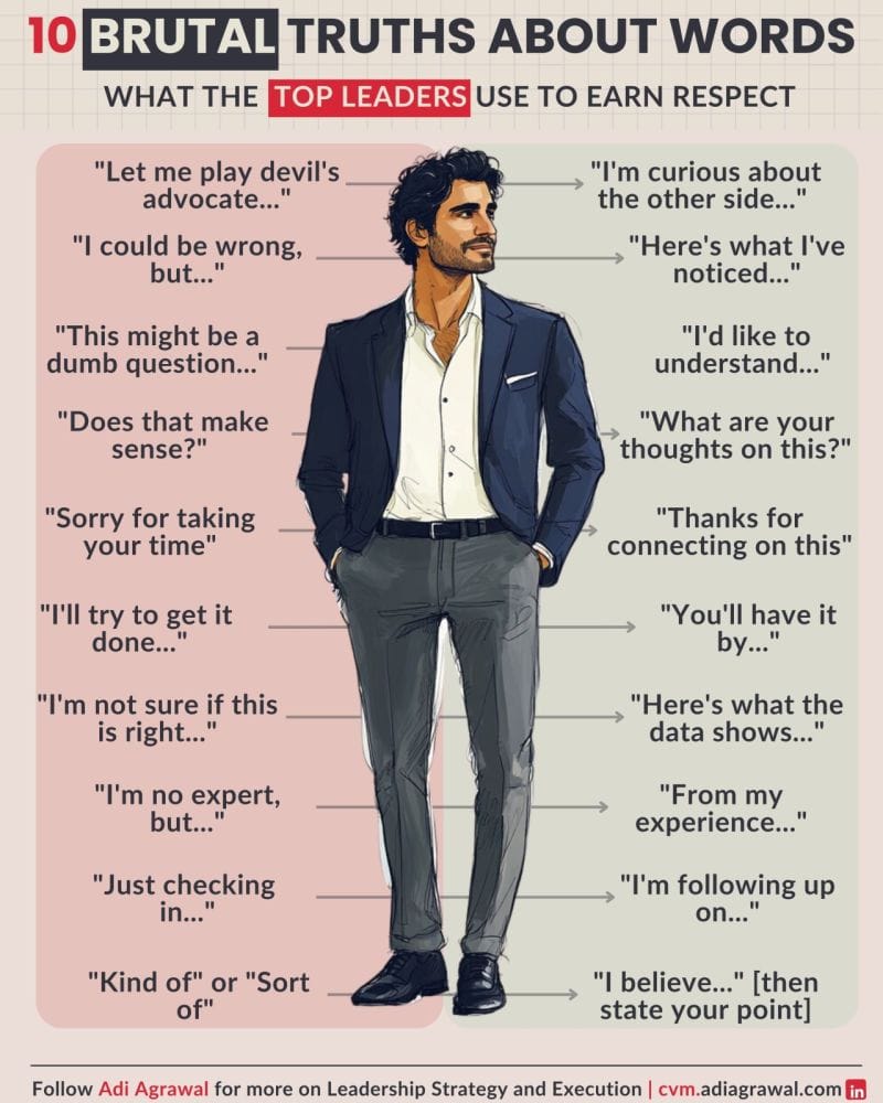 10 Phrases I Stopped Saying — and Instantly Became a Better Leader. (Because how you speak shapes how you're seen.)